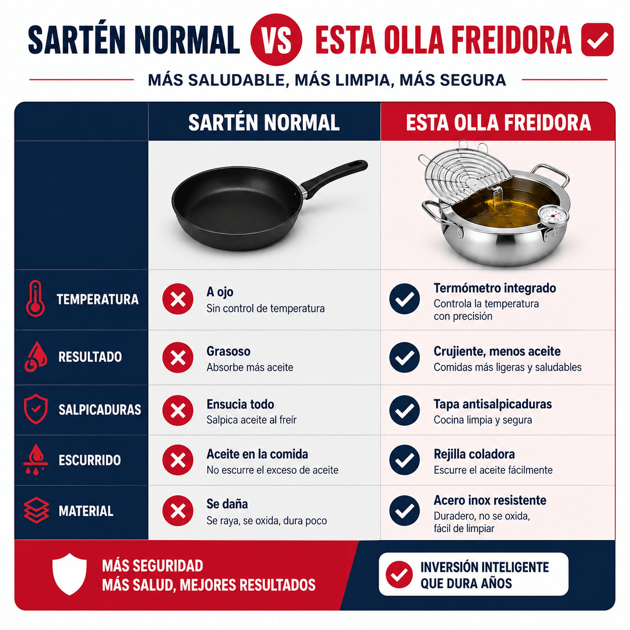 FryPro™ - Fríe, escurre y controla el calor