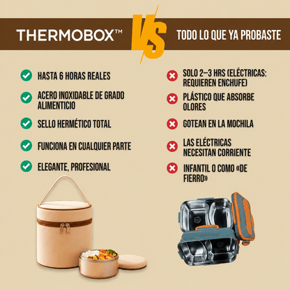 ThermoBox™ - Comida caliente por más tiempo